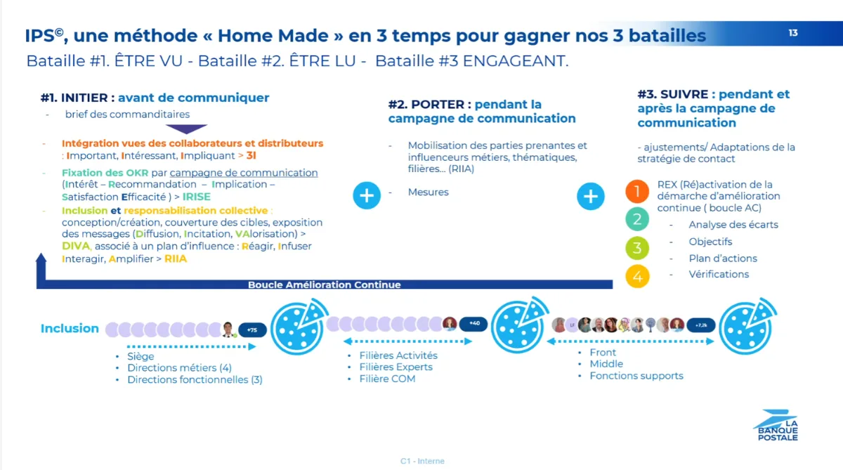 Contenu de l’article