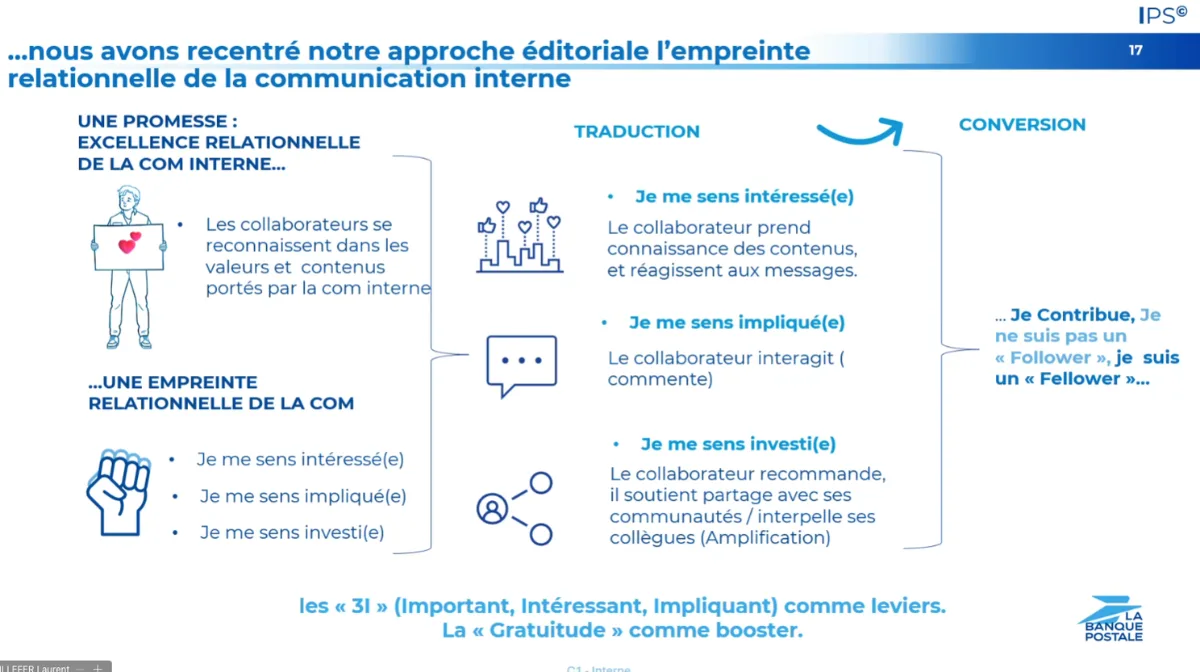 Contenu de l’article