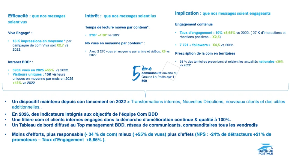 Contenu de l’article