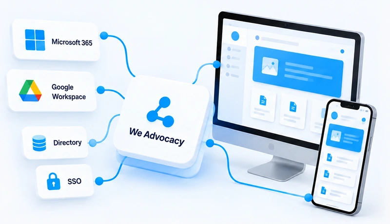 We Advocacy connected to Microsoft 365, Google Workspace, the directory and SSO, delivering to desktop and mobile