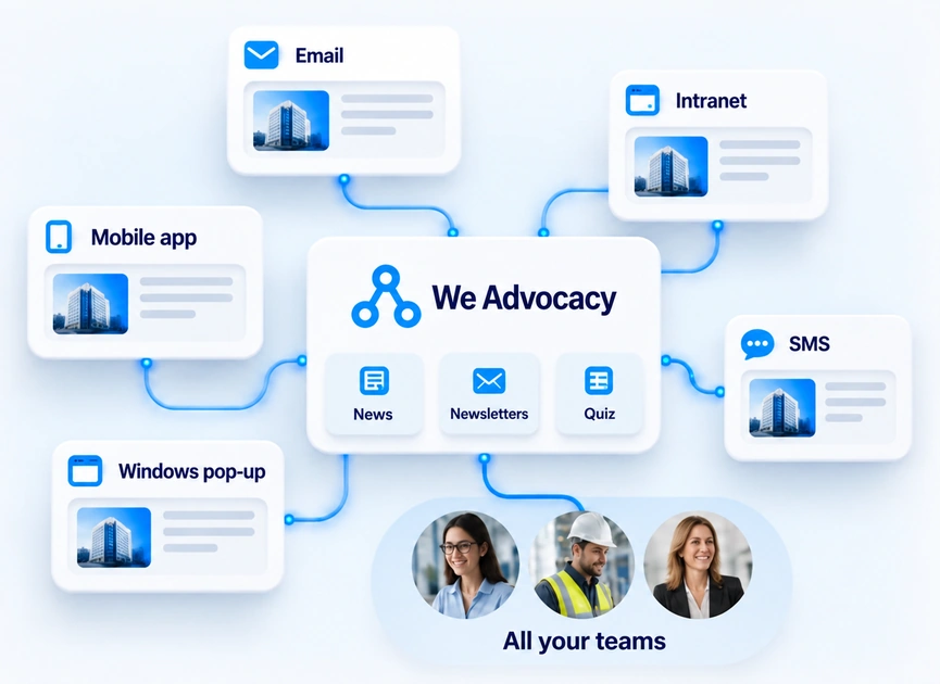 We Advocacy linked to email, intranet, mobile app, Windows pop-up and SMS, to reach every team