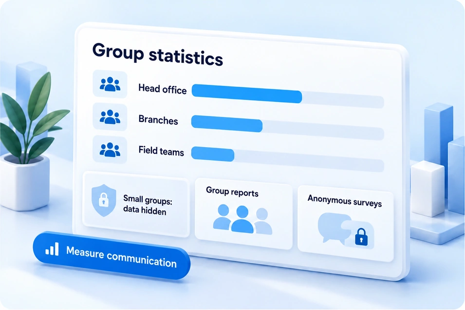 Collective statistics by head office, branches and frontline, with data hidden for small groups, reports by group and anonymous surveys