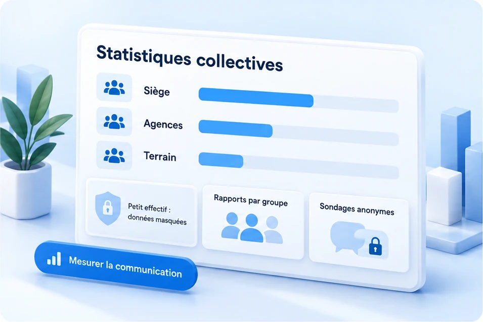 Statistiques collectives par siège, agences et terrain, avec données masquées pour les petits effectifs, rapports par groupe et sondages anonymes