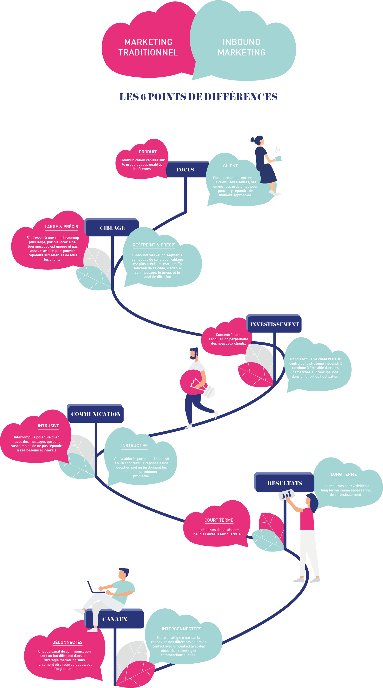 La stratégie d'expérience client, les clés de la réussite