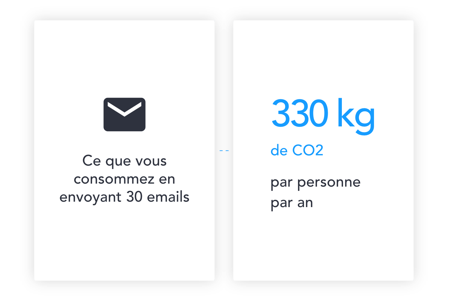 Limitez votre empreinte carbone liée à l’envoi et au stockage des emails